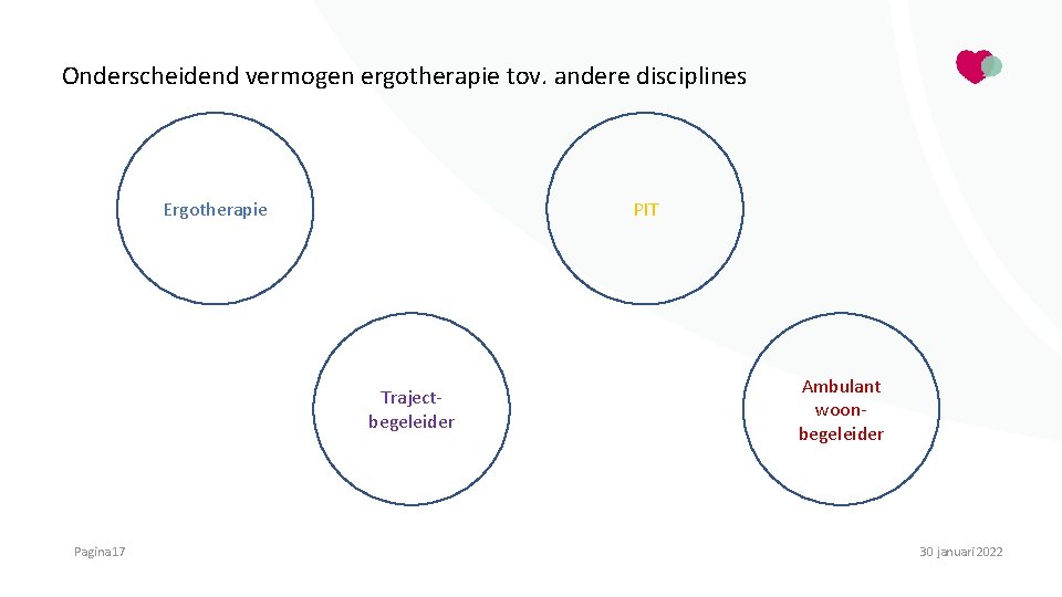 Onderscheidend vermogen ergotherapie tov. andere disciplines Ergotherapie PIT Trajectbegeleider Pagina 17 Ambulant woonbegeleider Presentatie