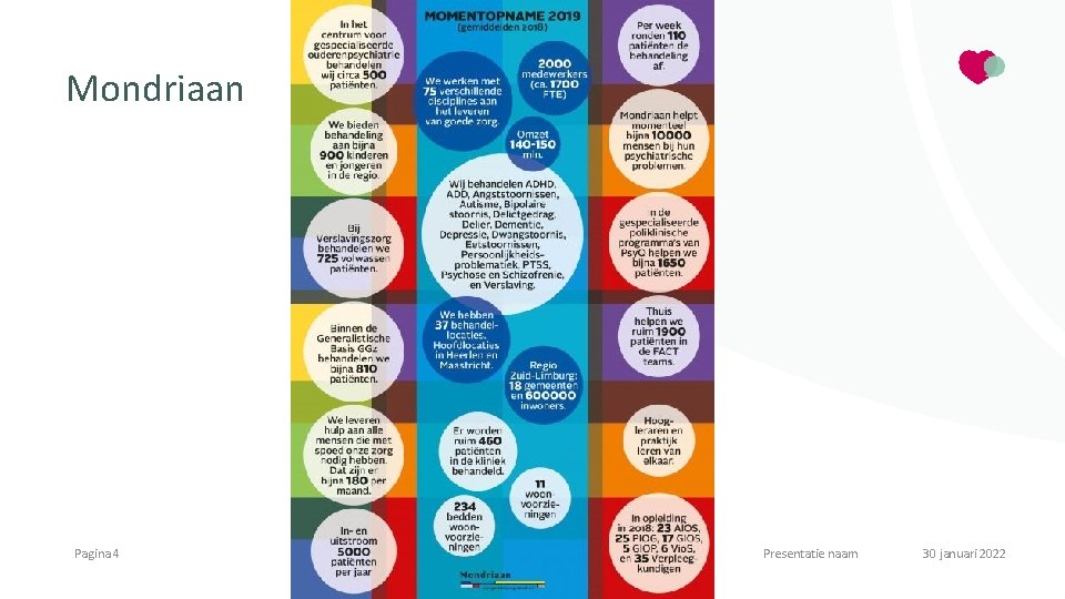 Mondriaan Pagina 4 Presentatie naam 30 januari 2022 