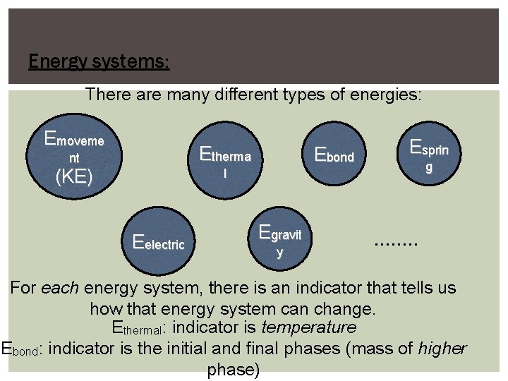 Energy-Interaction Model Energy systems: There are many different types of energies: Emoveme Etherma nt