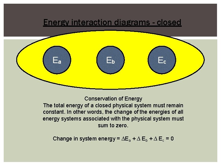 Energy interaction diagrams - closed Ea Eb Ec Conservation of Energy The total energy