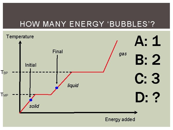 HOW MANY ENERGY ‘BUBBLES’? Temperature Final gas Initial TBP liquid TMP solid A: 1