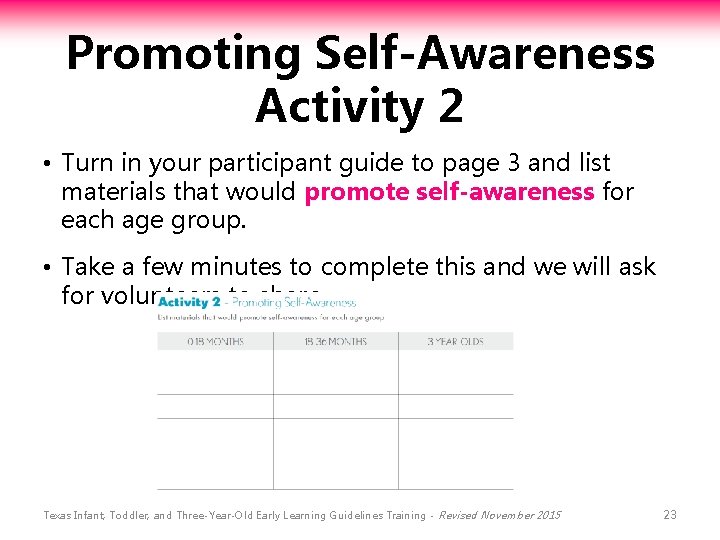 Promoting Self-Awareness Activity 2 • Turn in your participant guide to page 3 and