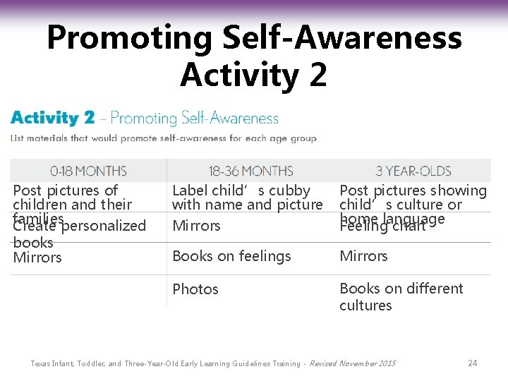 Promoting Self-Awareness Activity 2 Post pictures of children and their families Create personalized books