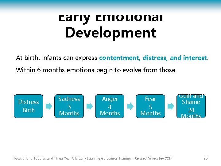 Early Emotional Development At birth, infants can express contentment, distress, and interest. Within 6