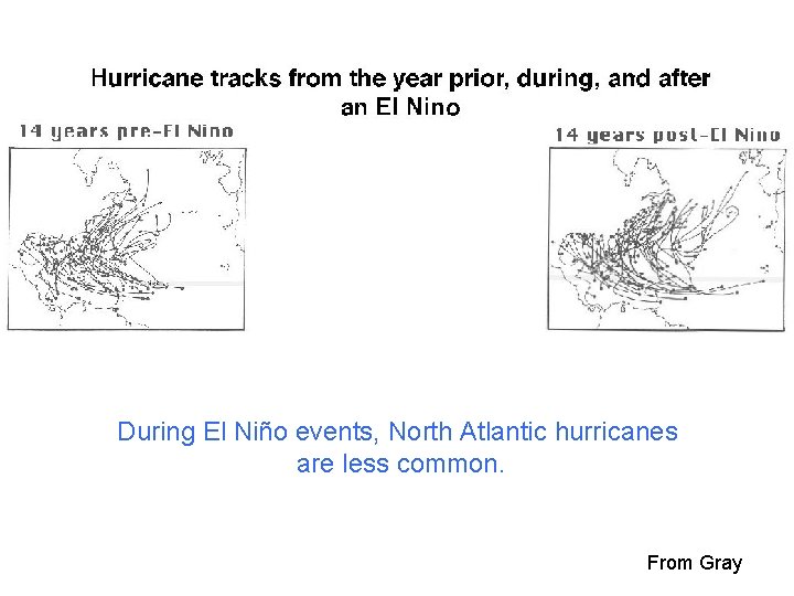 During El Niño events, North Atlantic hurricanes are less common. From Gray 