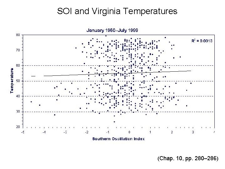 SOI and Virginia Temperatures (Chap. 10, pp. 280– 286) 