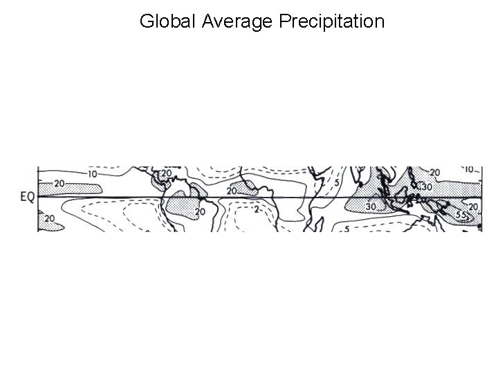 Global Average Precipitation 