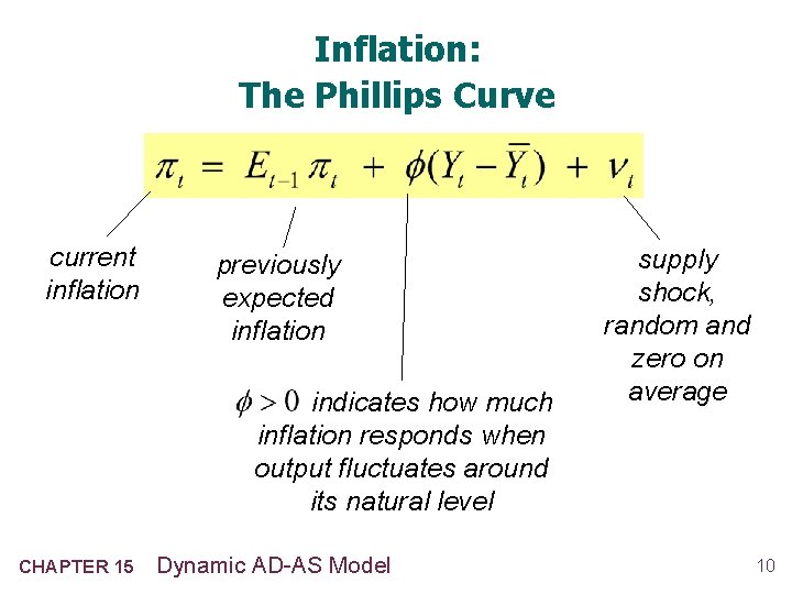 Inflation: The Phillips Curve current inflation previously expected inflation indicates how much inflation responds