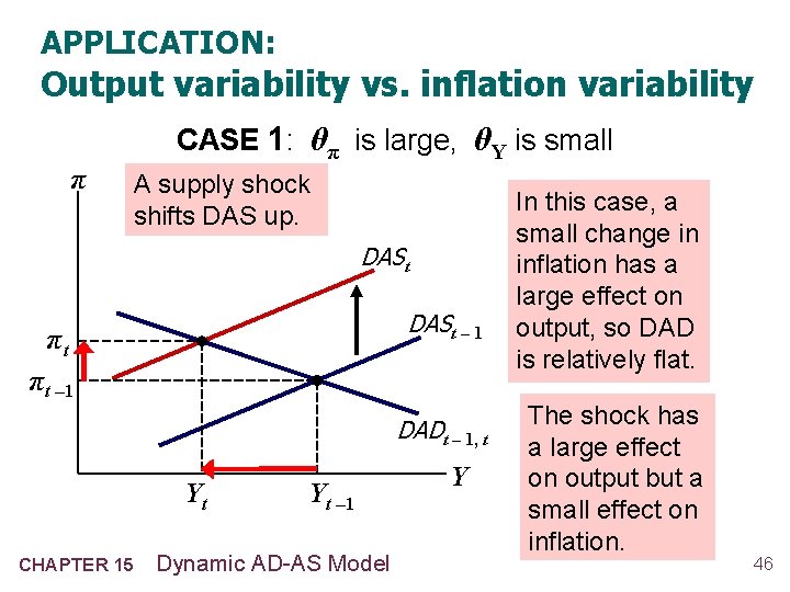 APPLICATION: Output variability vs. inflation variability π CASE 1: θπ is large, θY is