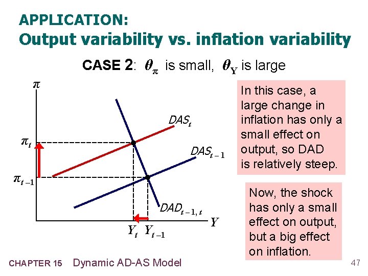 APPLICATION: Output variability vs. inflation variability π CASE 2: θπ is small, θY is