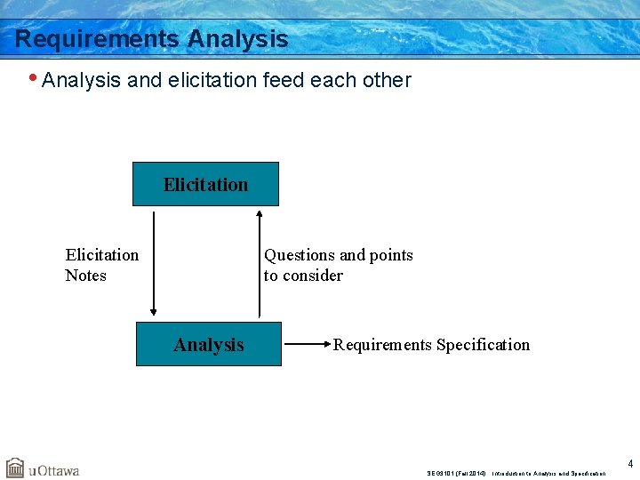 Requirements Analysis • Analysis and elicitation feed each other Elicitation Notes Questions and points