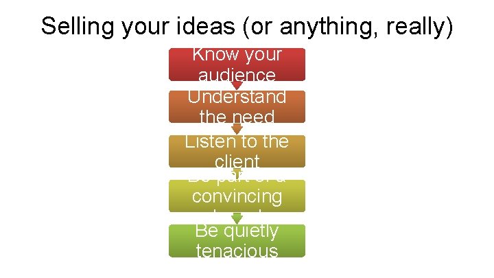 Selling your ideas (or anything, really) Know your audience Understand the need Listen to