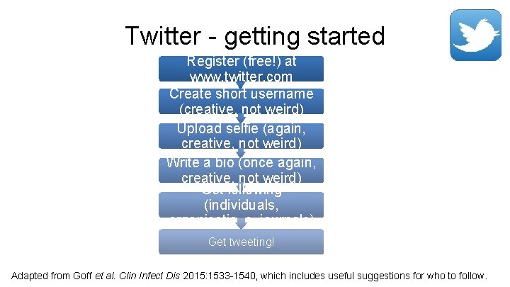 Twitter - getting started Register (free!) at www. twitter. com Create short username (creative,