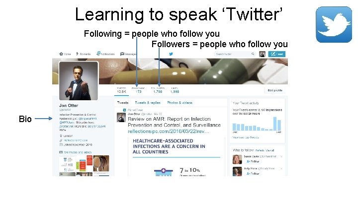 Learning to speak ‘Twitter’ Following = people who follow you Followers = people who