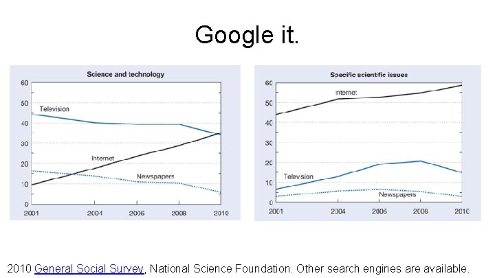 Google it. 2010 General Social Survey, National Science Foundation. Other search engines are available.