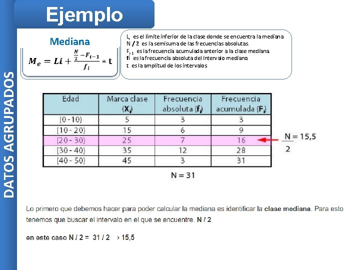 DATOS AGRUPADOS Ejemplo Mediana Li es el límite inferior de la clase donde se