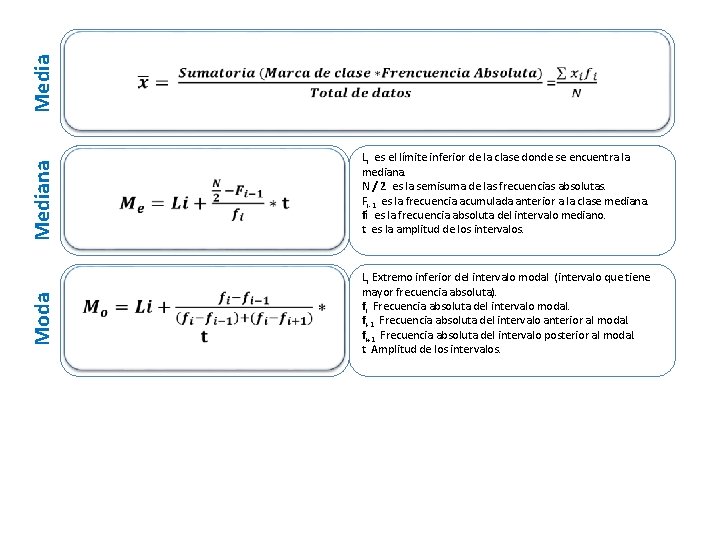 Mediana Moda Li es el límite inferior de la clase donde se encuentra la