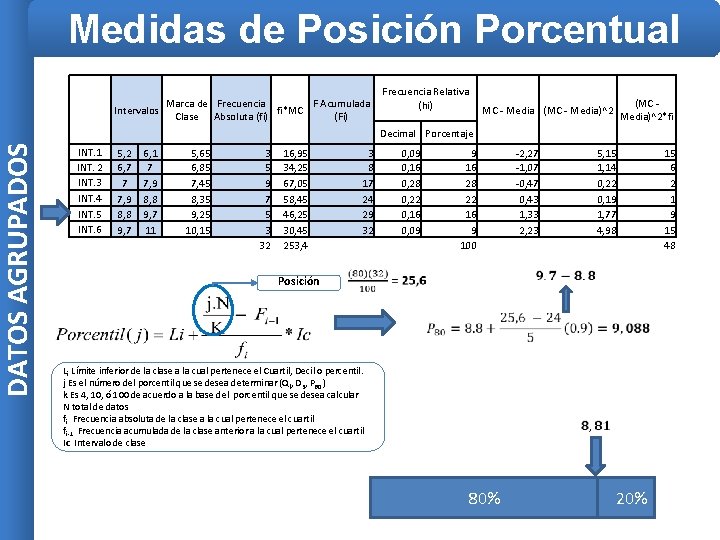 DATOS AGRUPADOS Medidas de Posición Porcentual Marca de Frecuencia F Acumulada Intervalos fi*MC Clase