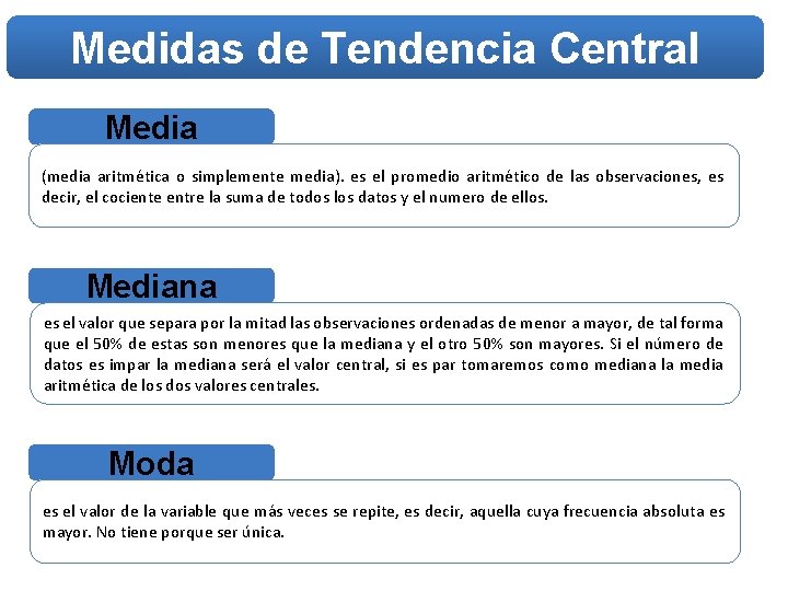 Medidas de Tendencia Central Media (media aritmética o simplemente media). es el promedio aritmético Medidas de Tendencia Central Media (media aritmética o simplemente media). es el promedio aritmético