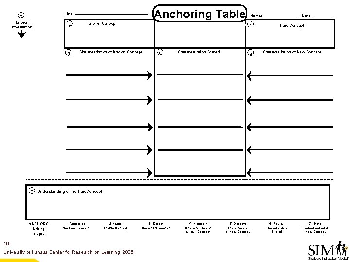 Anchoring Table Unit: 3 Known Information 2 4 Known Concept Characteristics of Known Concept