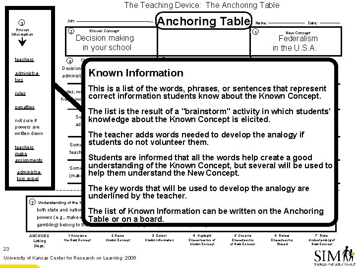 The Teaching Device: The Anchoring Table Unit: 3 Known Information 2 teachers 4 administrators