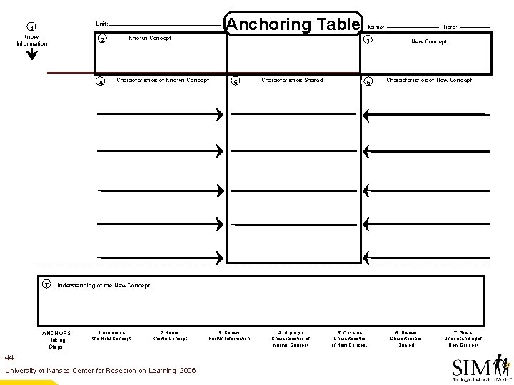 Anchoring Table Unit: 3 Known Information 2 4 Known Concept Characteristics of Known Concept