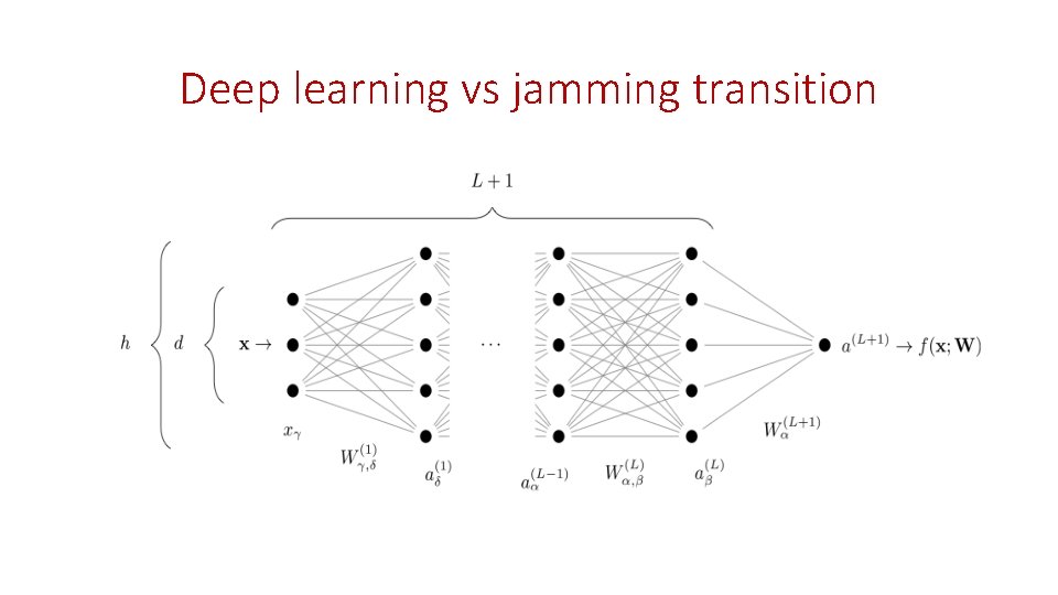 Deep learning vs jamming transition 