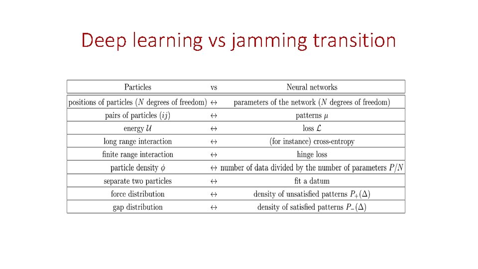 Deep learning vs jamming transition 