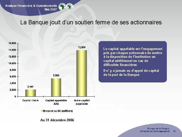 La Banque jouit d’un soutien ferme de ses actionnaires Le capital appelable est l’engagement