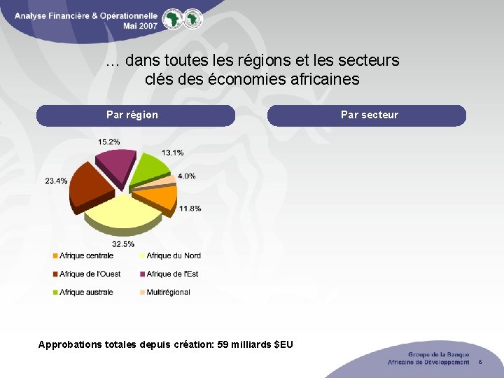 … dans toutes les régions et les secteurs clés des économies africaines Par région