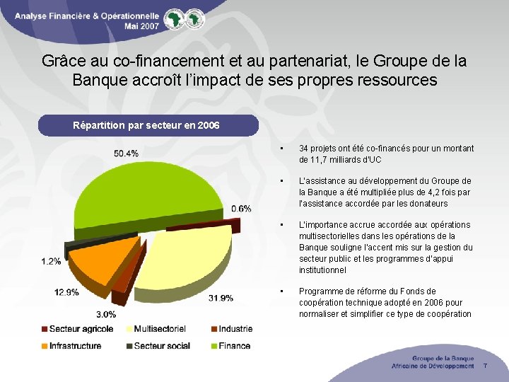 Grâce au co-financement et au partenariat, le Groupe de la Banque accroît l’impact de