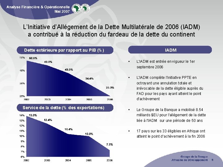 L’Initiative d’Allégement de la Dette Multilatérale de 2006 (IADM) a contribué à la réduction