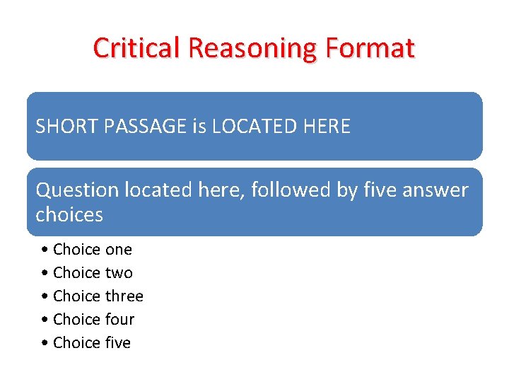 Critical Reasoning Format SHORT PASSAGE is LOCATED HERE Question located here, followed by five