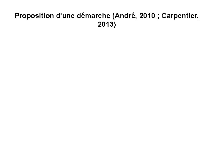 Proposition d'une démarche (André, 2010 ; Carpentier, 2013) 