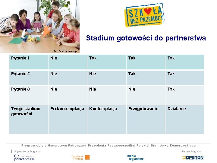 Stadium gotowości do partnerstwa Fot. Fundacja Orange Pytanie 1 Nie Tak Tak Pytanie 2