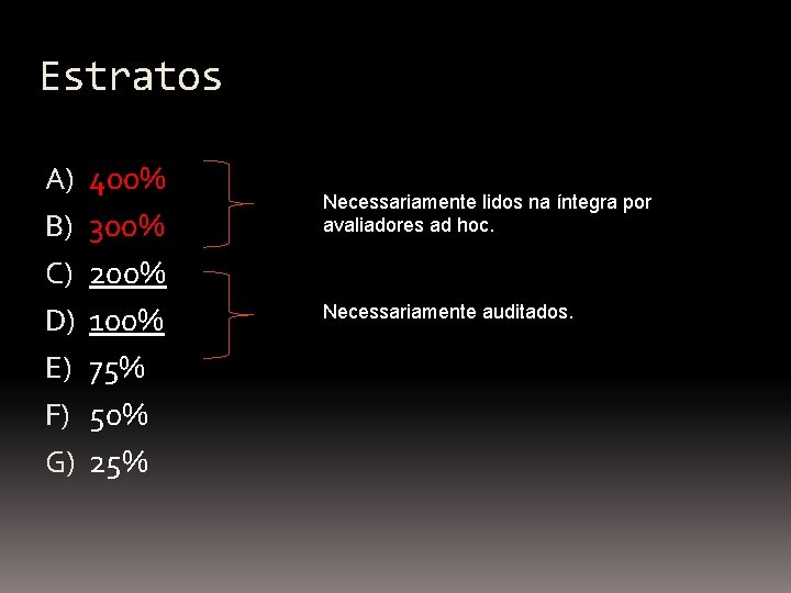 Estratos A) B) C) D) E) F) G) 400% 300% 200% 100% 75% 50%