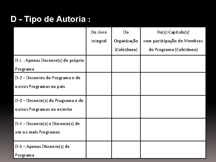 D - Tipo de Autoria : D-1 - Apenas Docente(s) do próprio Programa D-2