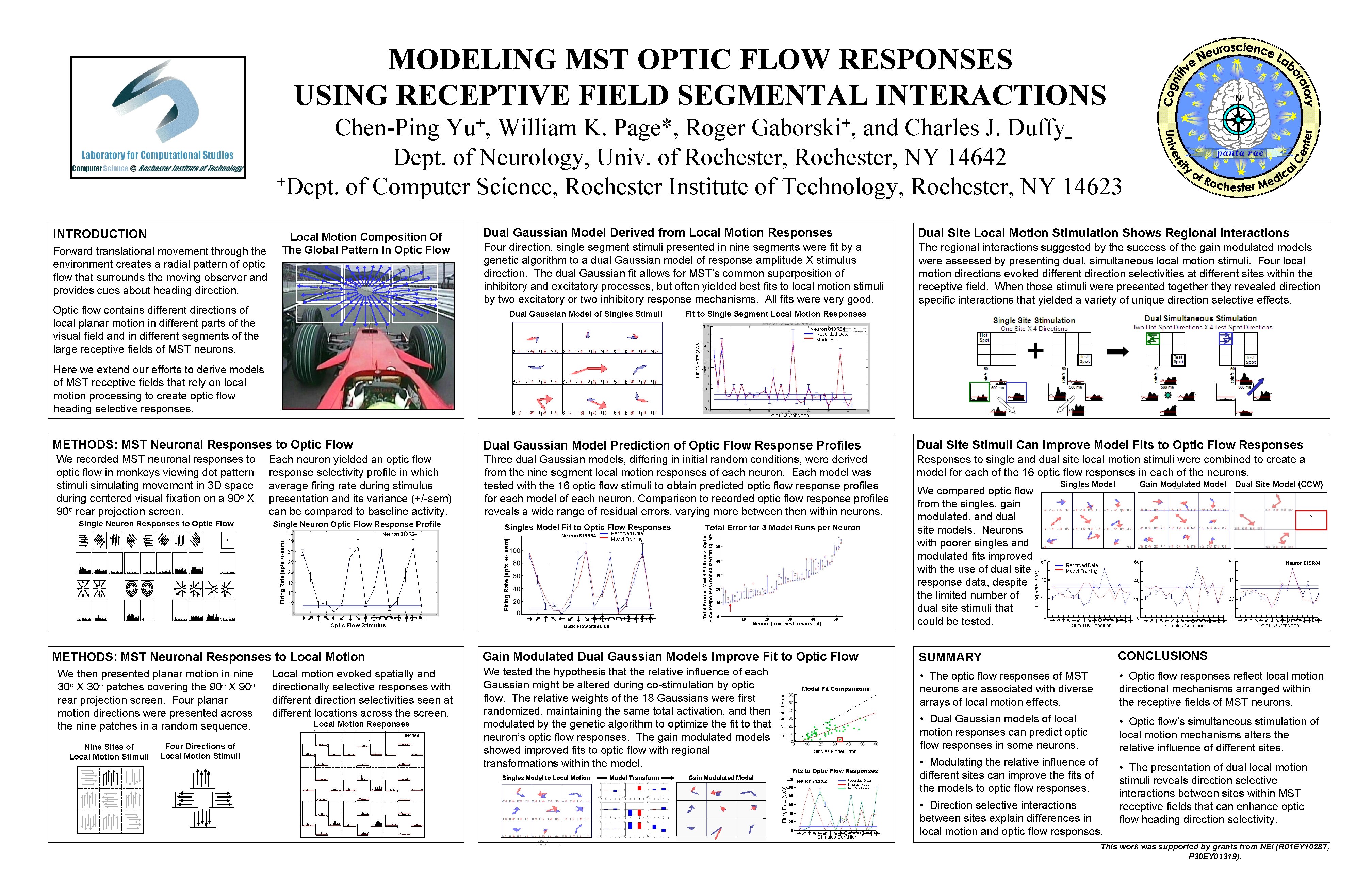 MODELING MST OPTIC FLOW RESPONSES USING RECEPTIVE FIELD
