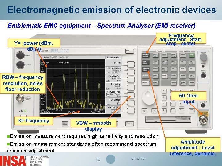 Electromagnetic emission of electronic devices Emblematic EMC equipment – Spectrum Analyser (EMI receiver) Frequency