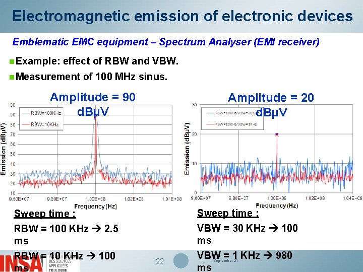 Electromagnetic emission of electronic devices Emblematic EMC equipment – Spectrum Analyser (EMI receiver) n.