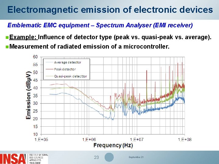 Electromagnetic emission of electronic devices Emblematic EMC equipment – Spectrum Analyser (EMI receiver) n.