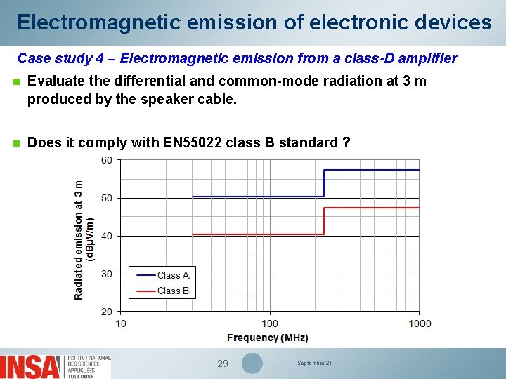 Electromagnetic emission of electronic devices Case study 4 – Electromagnetic emission from a class-D