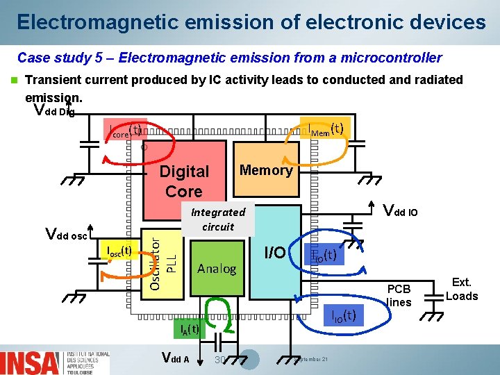 Electromagnetic emission of electronic devices Case study 5 – Electromagnetic emission from a microcontroller