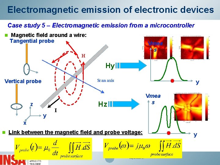 Electromagnetic emission of electronic devices Case study 5 – Electromagnetic emission from a microcontroller