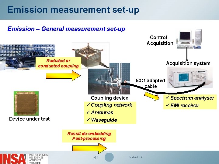 Emission measurement set-up Emission – General measurement set-up Control Acquisition Radiated or conducted coupling