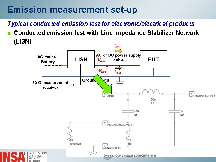 Emission measurement set-up Typical conducted emission test for electronic/electrical products n Conducted emission test