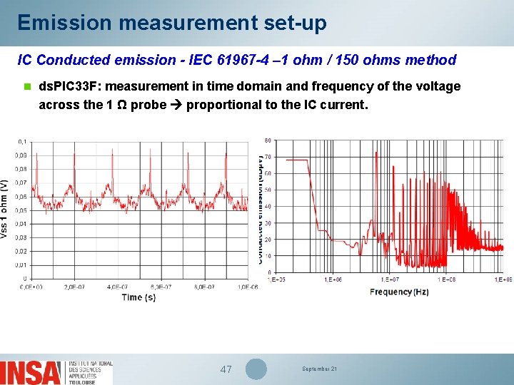 Emission measurement set-up IC Conducted emission - IEC 61967 -4 – 1 ohm /