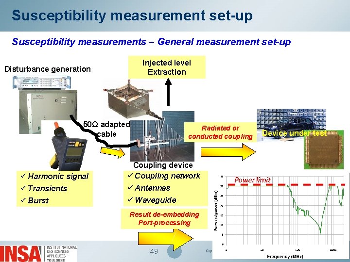 Susceptibility measurement set-up Susceptibility measurements – General measurement set-up Injected level Extraction Disturbance generation