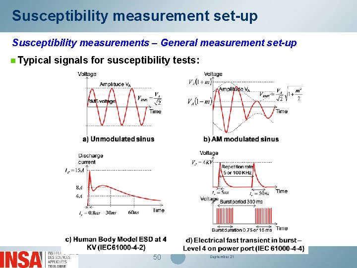 Susceptibility measurement set-up Susceptibility measurements – General measurement set-up n Typical signals for susceptibility