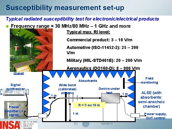 Susceptibility measurement set-up Typical radiated susceptibility test for electronic/electrical products n Frequency range =